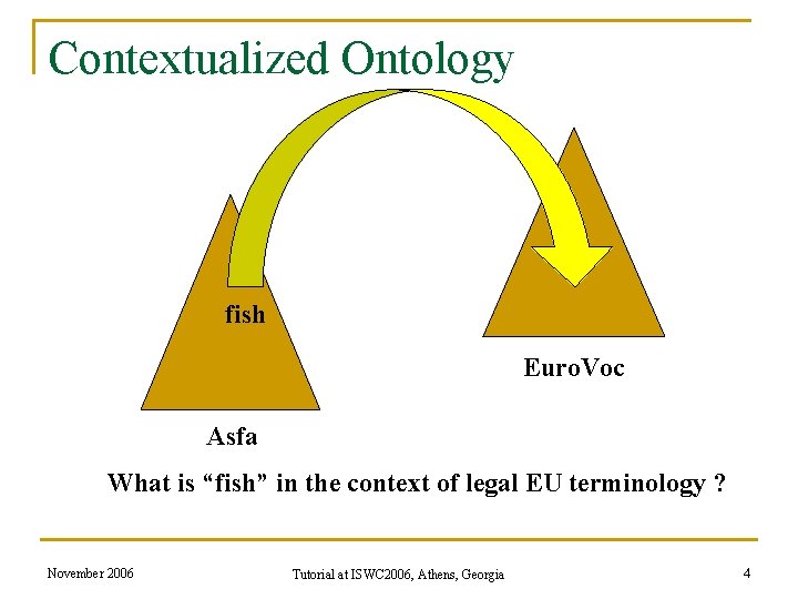 Contextualized Ontology fish Euro. Voc Asfa What is “fish” in the context of legal Contextualized Ontology fish Euro. Voc Asfa What is “fish” in the context of legal