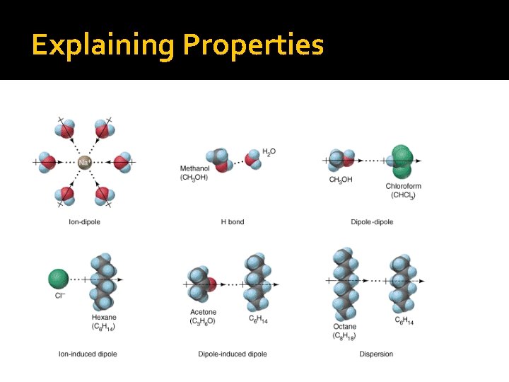 Explaining Properties 