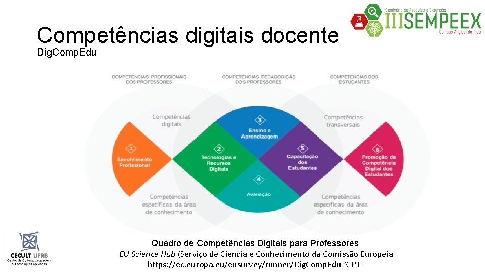 Competências digitais docente Dig. Comp. Edu Quadro de Competências Digitais para Professores EU Science