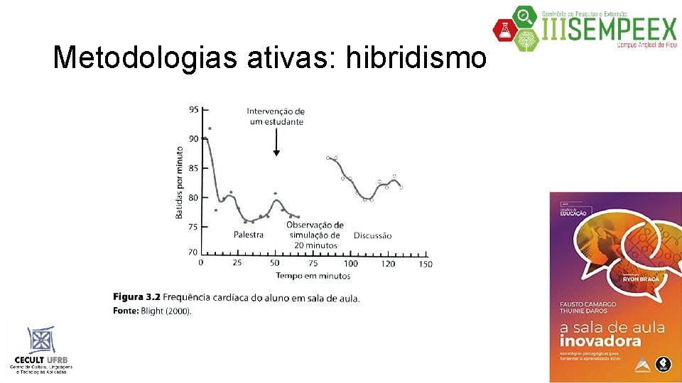 Metodologias ativas: hibridismo 