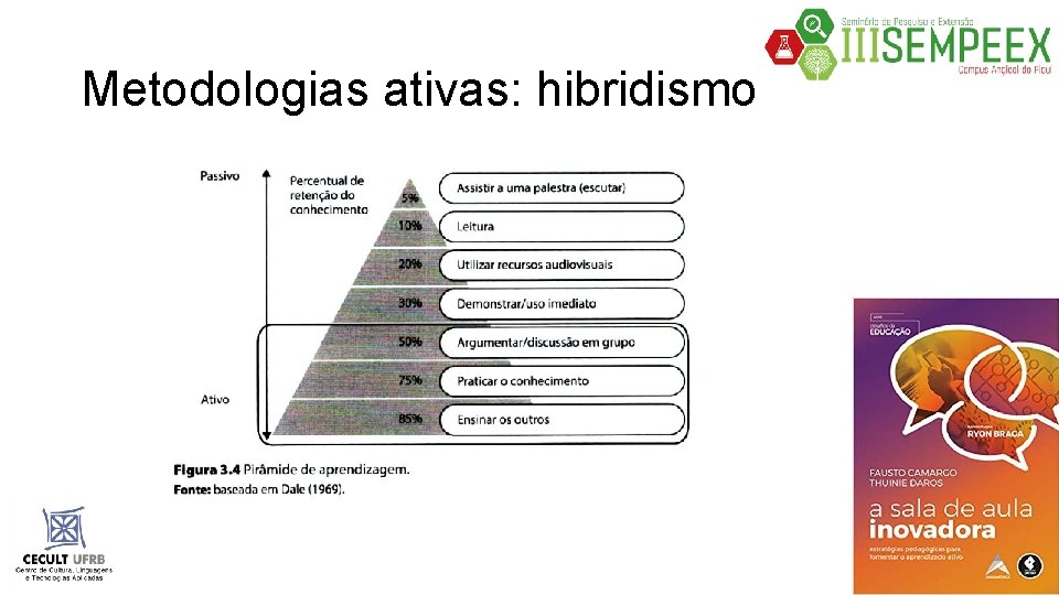 Metodologias ativas: hibridismo 