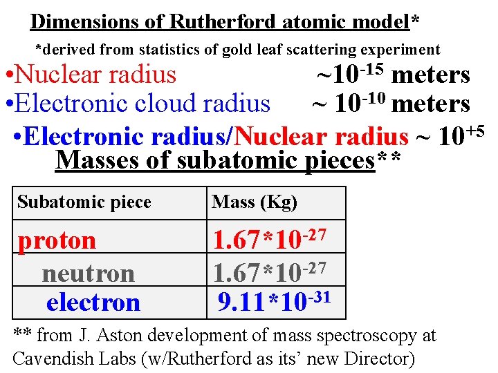 Dimensions of Rutherford atomic model* *derived from statistics of gold leaf scattering experiment •