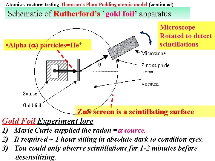Atomic structure: testing Thomson’s Plum Pudding atomic model (continued) Schematic of Rutherford’s `gold foil’