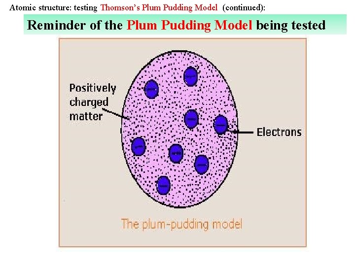 Atomic structure: testing Thomson’s Plum Pudding Model (continued): Reminder of the Plum Pudding Model