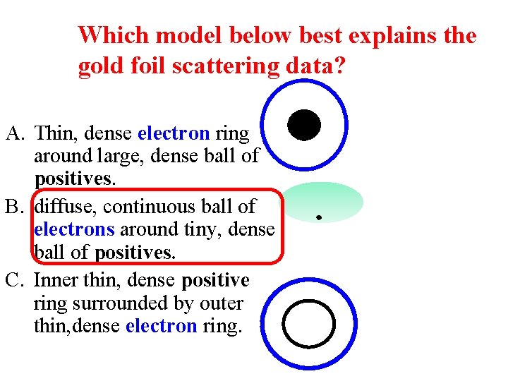 Which model below best explains the gold foil scattering data? A. Thin, dense electron