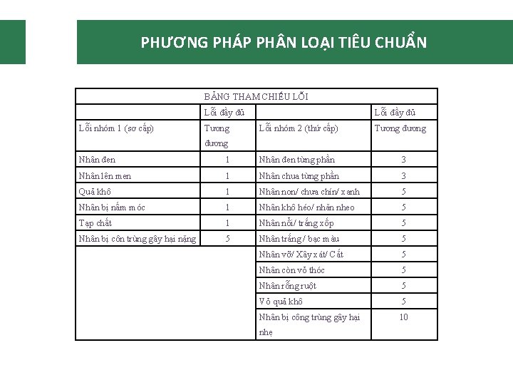 PHƯƠNG PHÁP PH N LOẠI TIÊU CHUẨN BẢNG THAM CHIẾU LỖI Lỗi đầy đủ