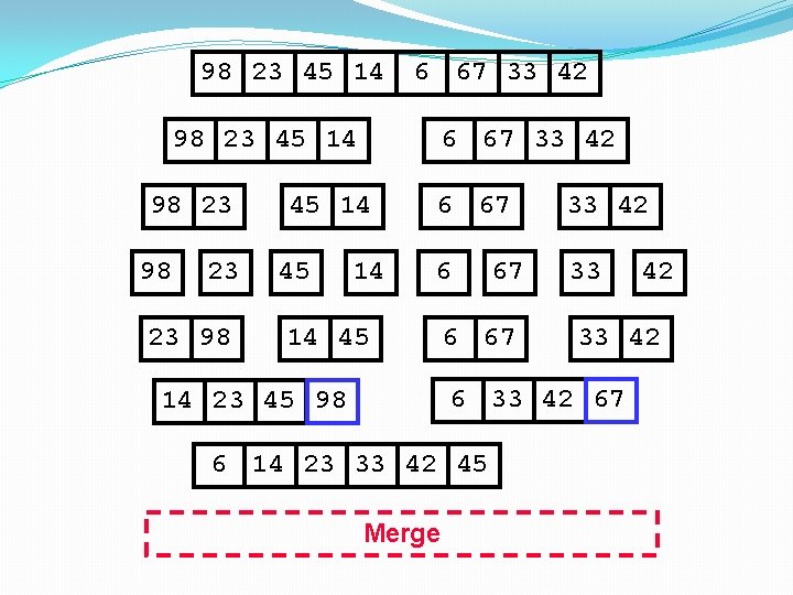 98 23 45 14 6 67 33 42 98 23 45 14 98 23