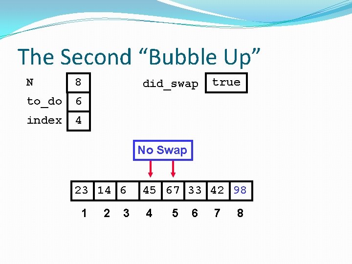 The Second “Bubble Up” N 8 to_do 6 index 4 did_swap true No Swap