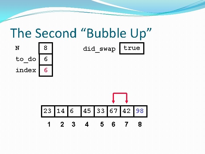 The Second “Bubble Up” N 8 to_do 6 index 6 did_swap 23 14 6