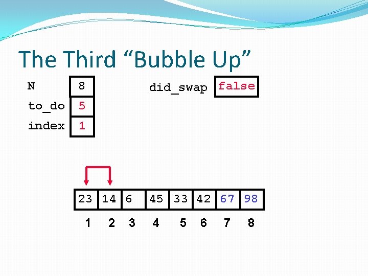 The Third “Bubble Up” N 8 to_do 5 index 1 did_swap false 23 14
