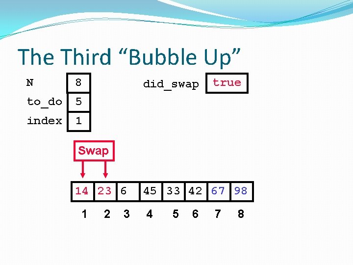 The Third “Bubble Up” N 8 to_do 5 index 1 did_swap true Swap 14