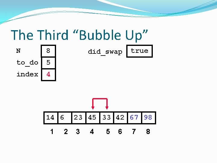 The Third “Bubble Up” N 8 to_do 5 index 4 did_swap 14 6 1