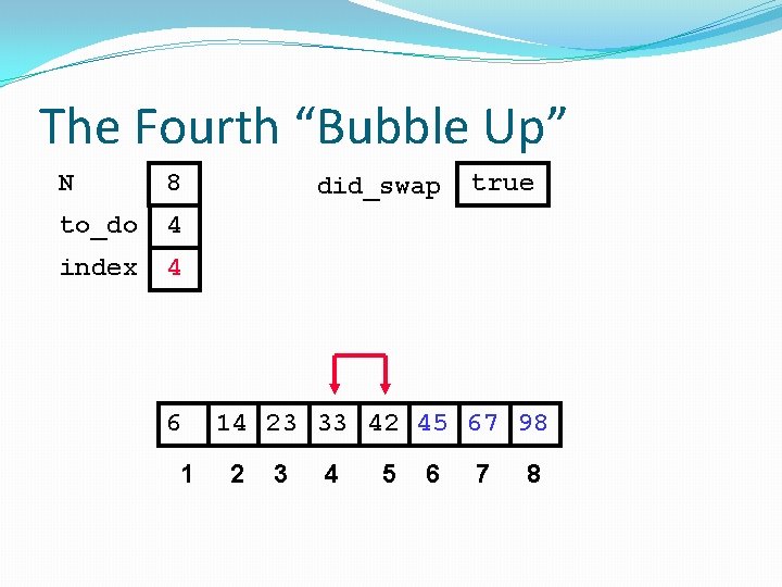 The Fourth “Bubble Up” N 8 to_do 4 index 4 6 1 did_swap true