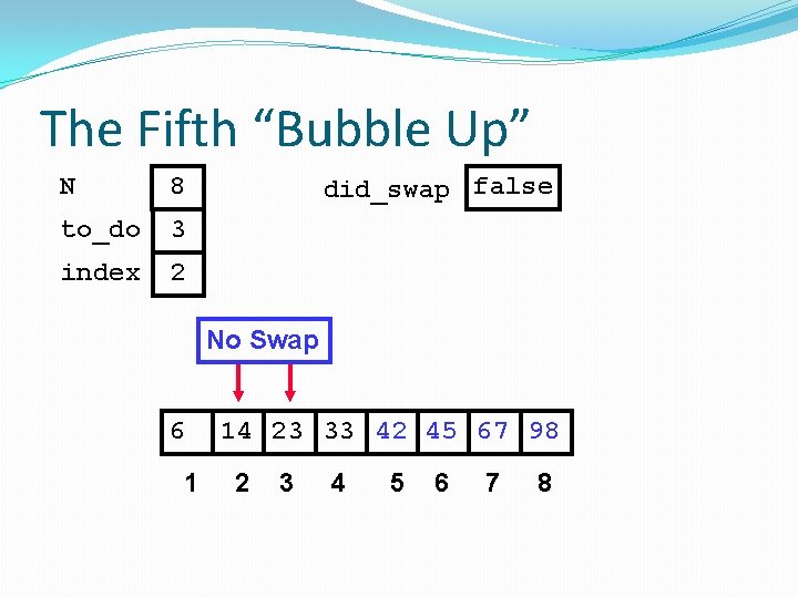The Fifth “Bubble Up” N 8 to_do 3 index 2 did_swap false No Swap