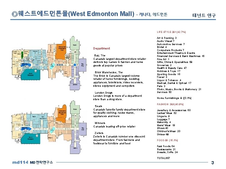 ◎웨스트에드먼튼몰(West Edmonton Mall) – 캐나다, 에드먼튼 테넌트 연구 LIFE STYLE 281 (42. 7%) Department
