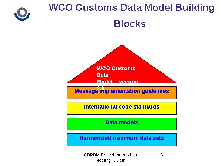 WCO Customs Data Model Building Blocks WCO Customs Data Model – version Message 2.
