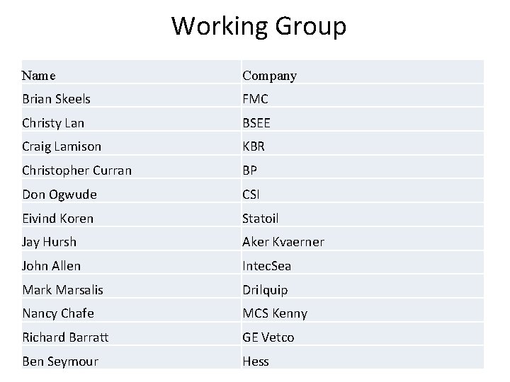 Working Group Name Company Brian Skeels FMC Christy Lan BSEE Craig Lamison KBR Christopher