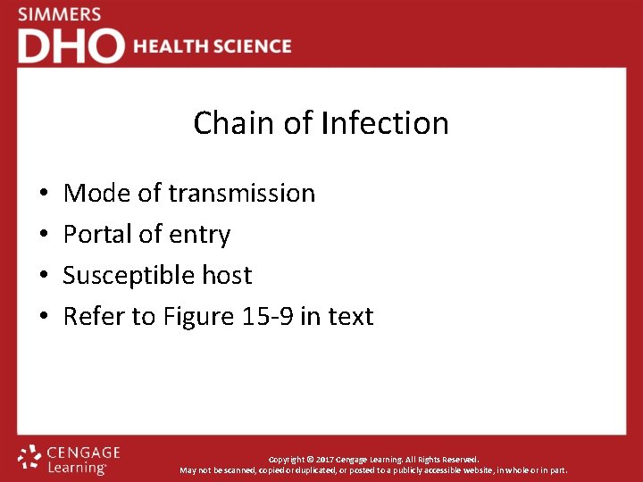 Chain of Infection • • Mode of transmission Portal of entry Susceptible host Refer