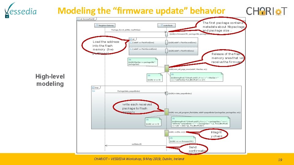 Modeling the “firmware update” behavior The first package contains metadata about Nbpackage, and package Modeling the “firmware update” behavior The first package contains metadata about Nbpackage, and package