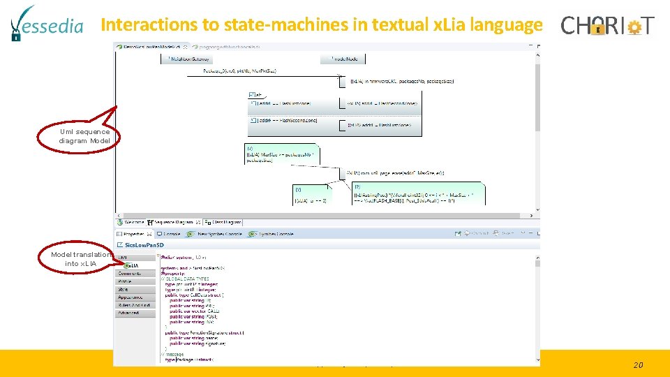 Interactions to state-machines in textual x. Lia language Uml sequence diagram Model translation into Interactions to state-machines in textual x. Lia language Uml sequence diagram Model translation into