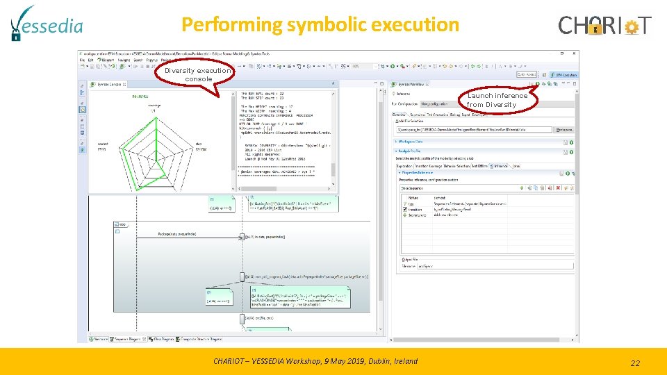 Performing symbolic execution Diversity execution console Launch inference from Diversity CHARIOT – VESSEDIA Workshop, Performing symbolic execution Diversity execution console Launch inference from Diversity CHARIOT – VESSEDIA Workshop,