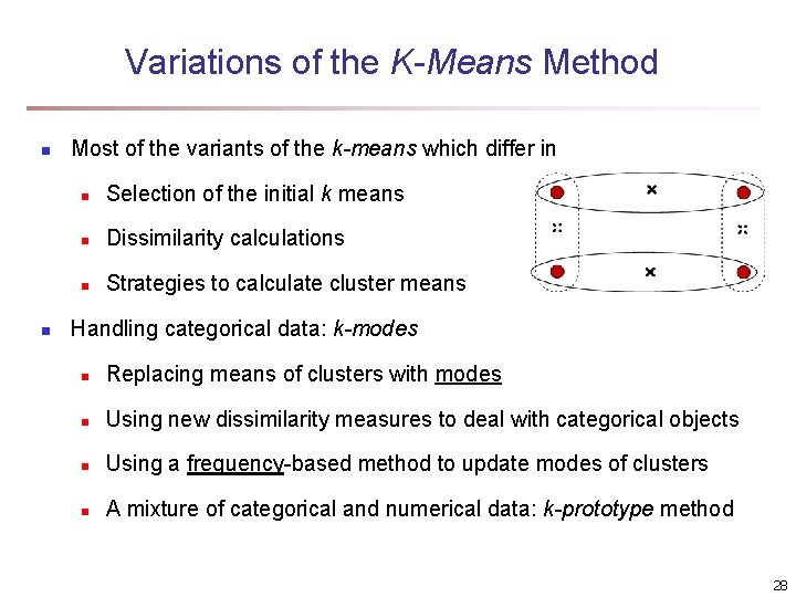 Variations of the K-Means Method n n Most of the variants of the k-means