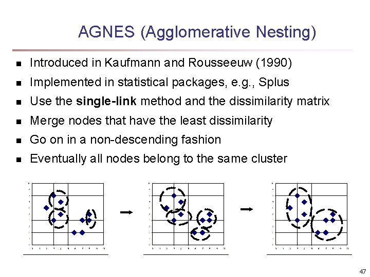 AGNES (Agglomerative Nesting) n Introduced in Kaufmann and Rousseeuw (1990) n Implemented in statistical