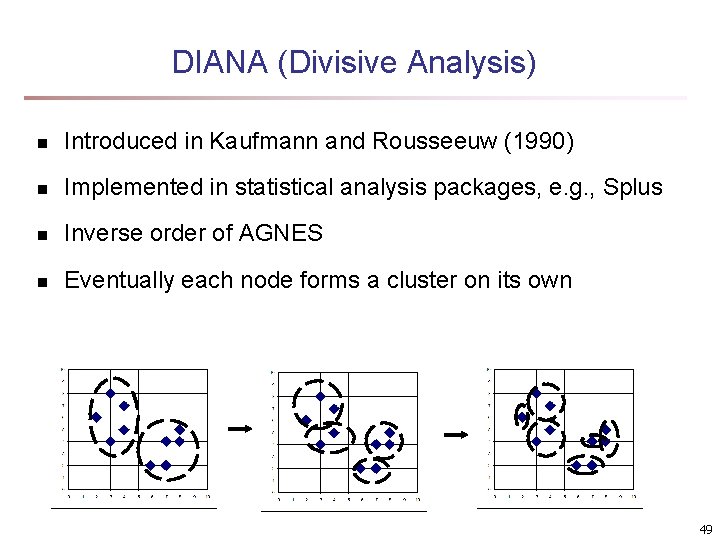 DIANA (Divisive Analysis) n Introduced in Kaufmann and Rousseeuw (1990) n Implemented in statistical