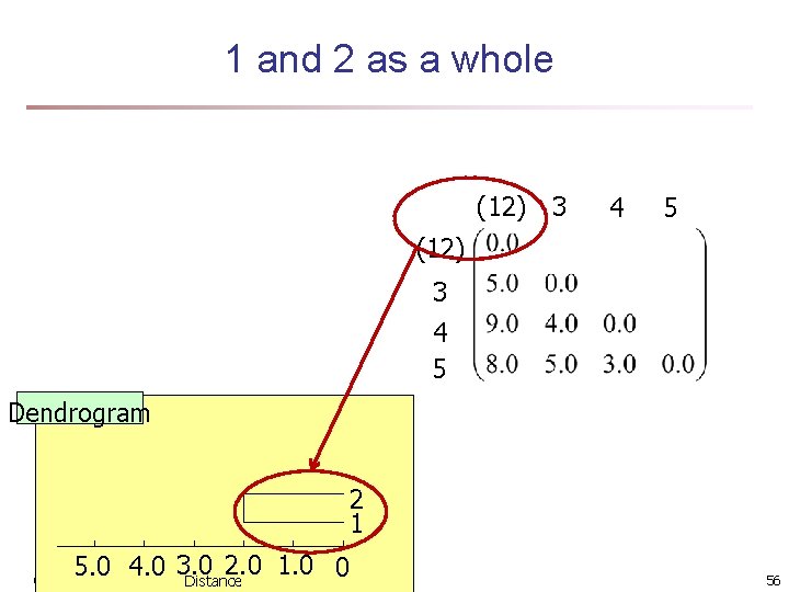 1 and 2 as a whole (12) 3 4 5 Dendrogram 2 1 2.