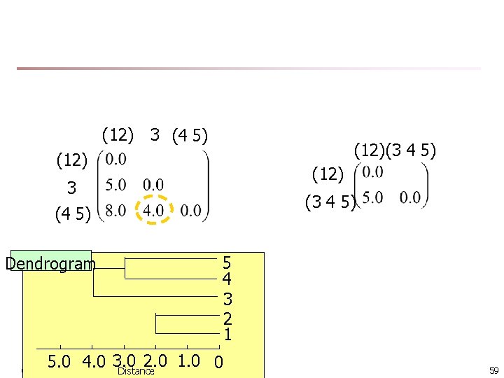 (12) 3 (4 5) (12)(3 4 5) (12) 3 (3 4 5) (4 5)