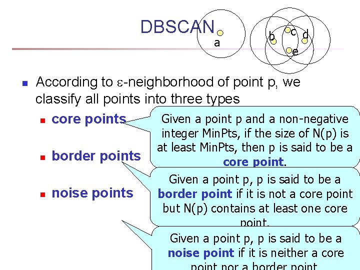 DBSCAN a n b c d e According to -neighborhood of point p, we