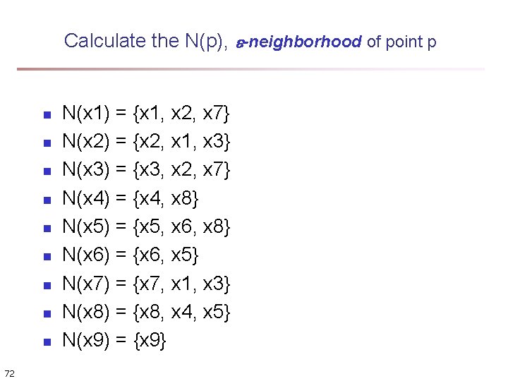 Calculate the N(p), -neighborhood of point p n n n n n 72 N(x