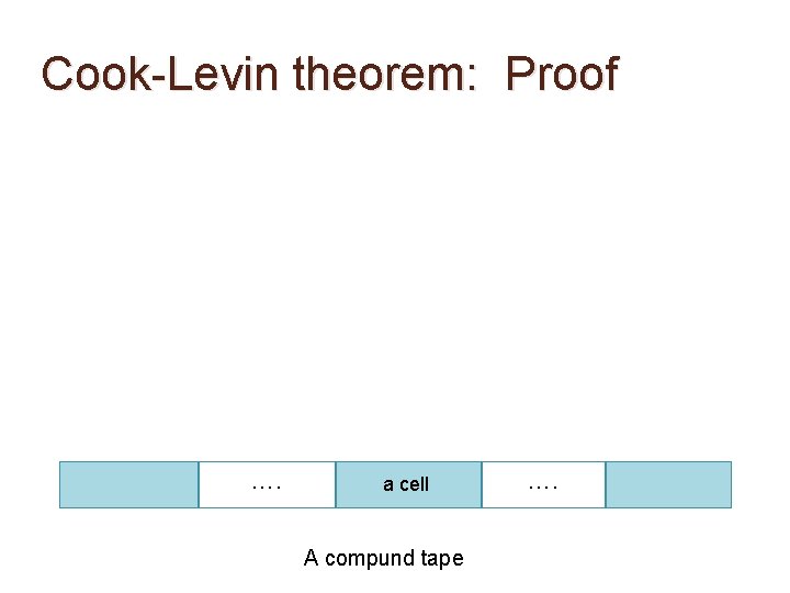 Cook-Levin theorem: Proof …. a cell A compund tape …. Cook-Levin theorem: Proof …. a cell A compund tape ….