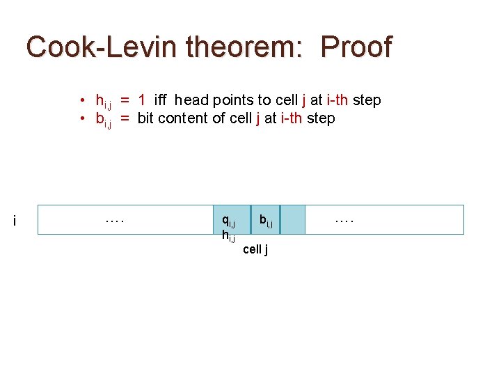 Cook-Levin theorem: Proof • hi, j = 1 iff head points to cell j Cook-Levin theorem: Proof • hi, j = 1 iff head points to cell j