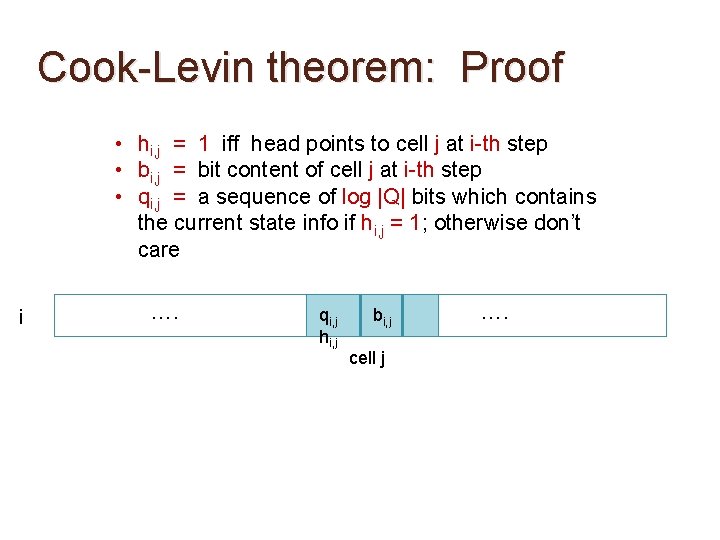 Cook-Levin theorem: Proof • hi, j = 1 iff head points to cell j Cook-Levin theorem: Proof • hi, j = 1 iff head points to cell j