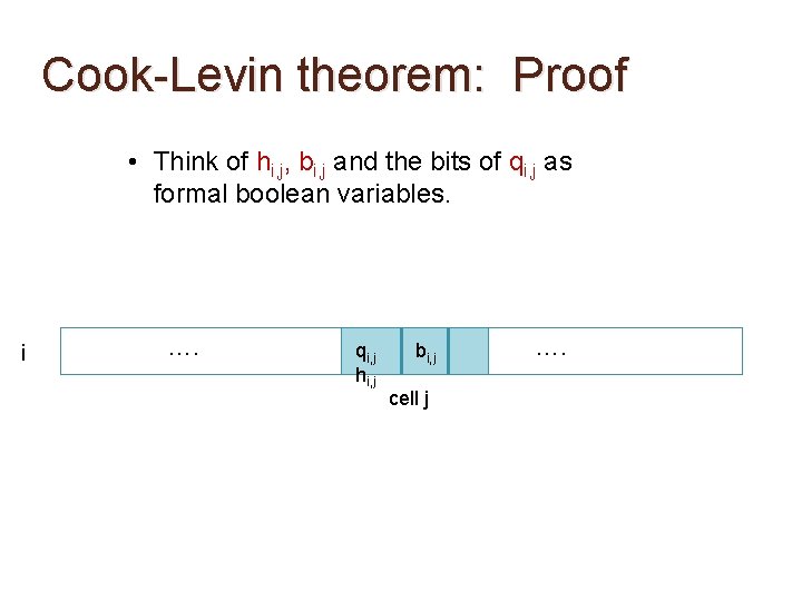 Cook-Levin theorem: Proof • Think of hi, j, bi, j and the bits of Cook-Levin theorem: Proof • Think of hi, j, bi, j and the bits of