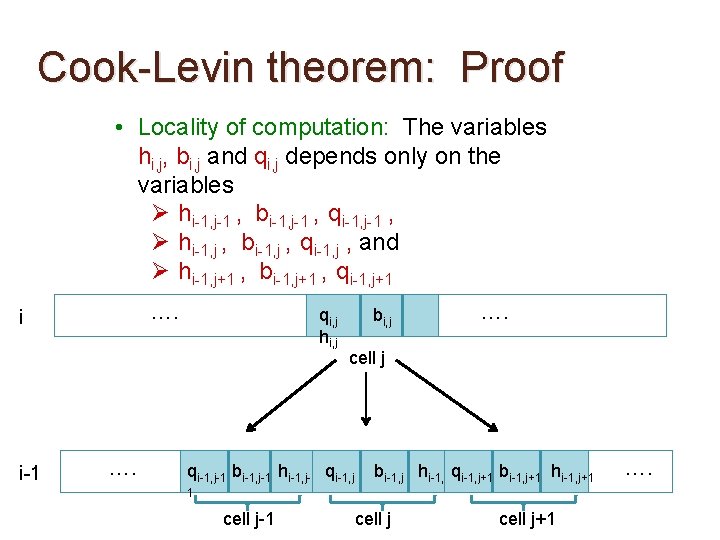 Cook-Levin theorem: Proof • Locality of computation: The variables hi, j, bi, j and Cook-Levin theorem: Proof • Locality of computation: The variables hi, j, bi, j and