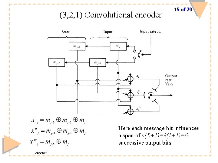 (3, 2, 1) Convolutional encoder 18 of 20 Here each message bit influences a