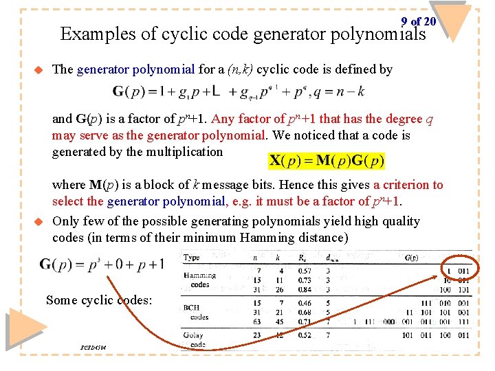 9 of 20 Examples of cyclic code generator polynomials u The generator polynomial for