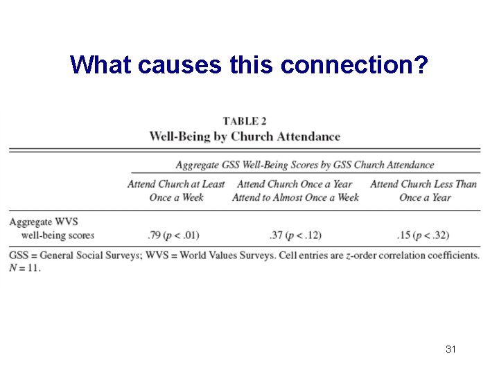 What causes this connection? 31 