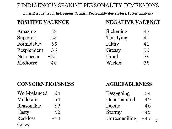 7 INDIGENOUS SPANISH PERSONALITY DIMENSIONS Emic Results (from Indigenous Spanish Personality descriptors, factor analysis)