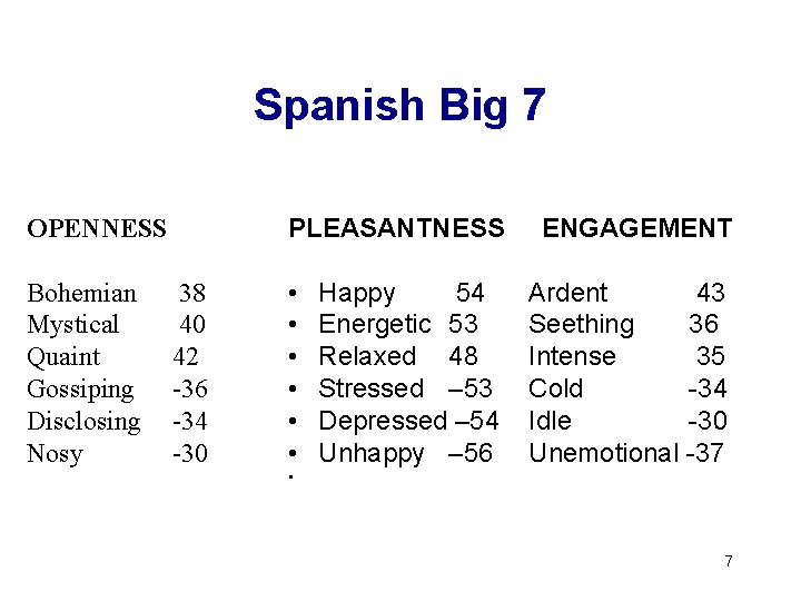 Spanish Big 7 PLEASANTNESS OPENNESS Bohemian Mystical Quaint Gossiping Disclosing Nosy 38 40 42