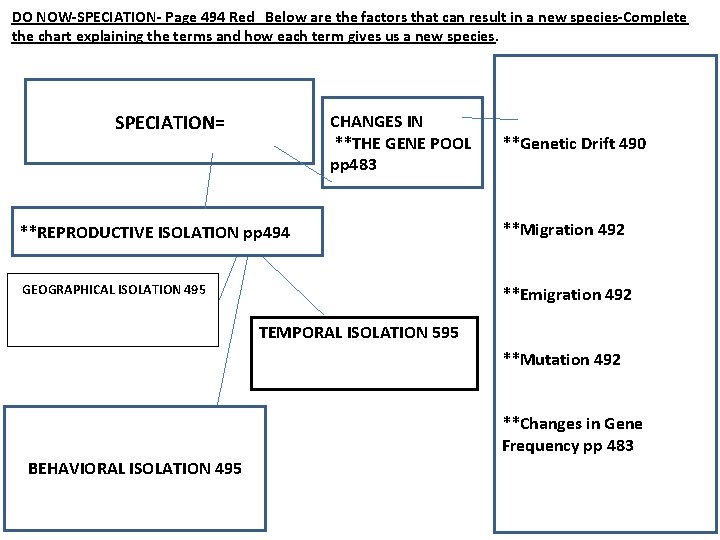 DO NOW-SPECIATION- Page 494 Red Below are the factors that can result in a