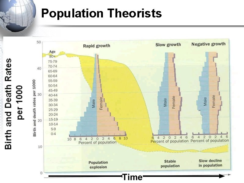 Population Theorists 