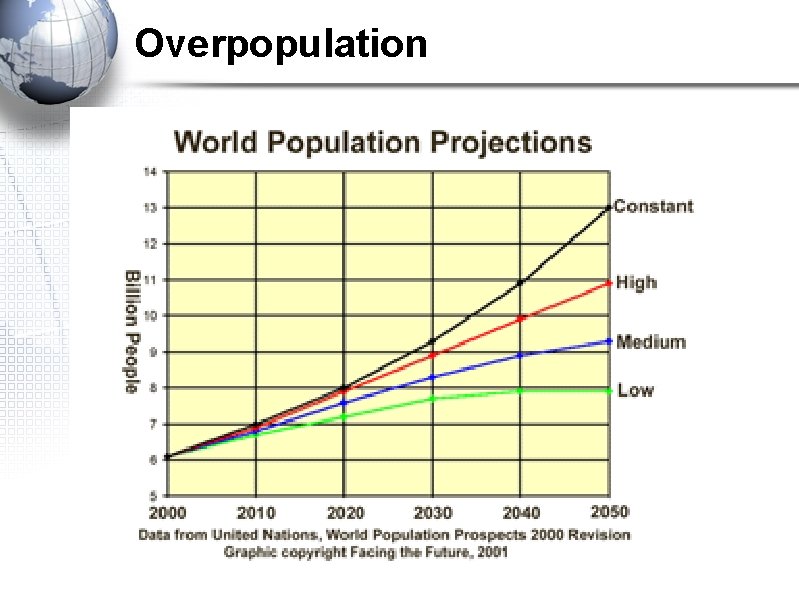 Overpopulation Overpopulation