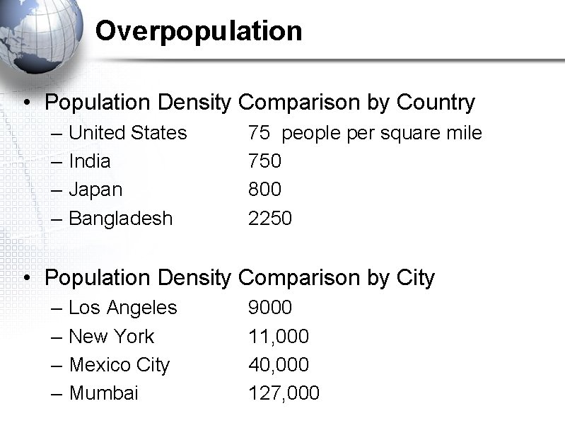 Overpopulation • Population Density Comparison by Country – – United States India Japan Bangladesh