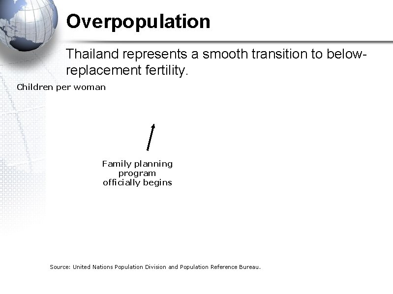 Overpopulation Thailand represents a smooth transition to belowreplacement fertility. Children per woman Family planning