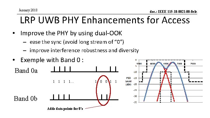 January 2018 doc. : IEEE 115 -18 -0021 -00 -0 elr. LRP UWB PHY January 2018 doc. : IEEE 115 -18 -0021 -00 -0 elr. LRP UWB PHY