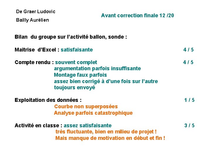 De Graer Ludovic Bailly Aurélien Avant correction finale 12 /20 Bilan du groupe sur