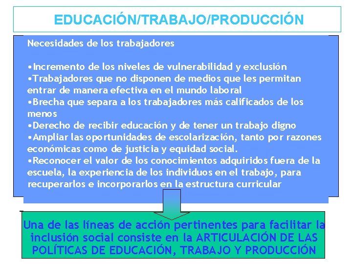 EDUCACIÓN/TRABAJO/PRODUCCIÓN Necesidades de los trabajadores • Incremento de los niveles de vulnerabilidad y exclusión